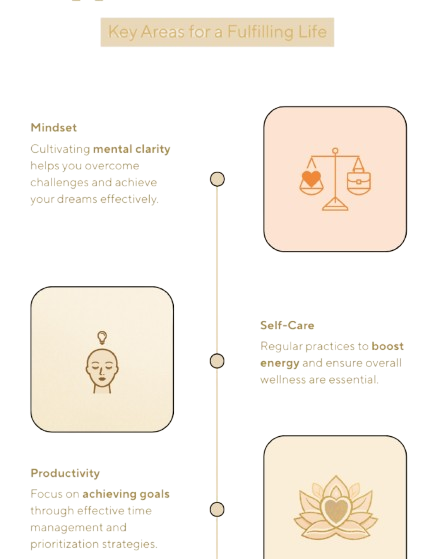 Zinefly Planner – Transform Your Life in 90 Days | Daily Planner for Balance, Clarity & Success