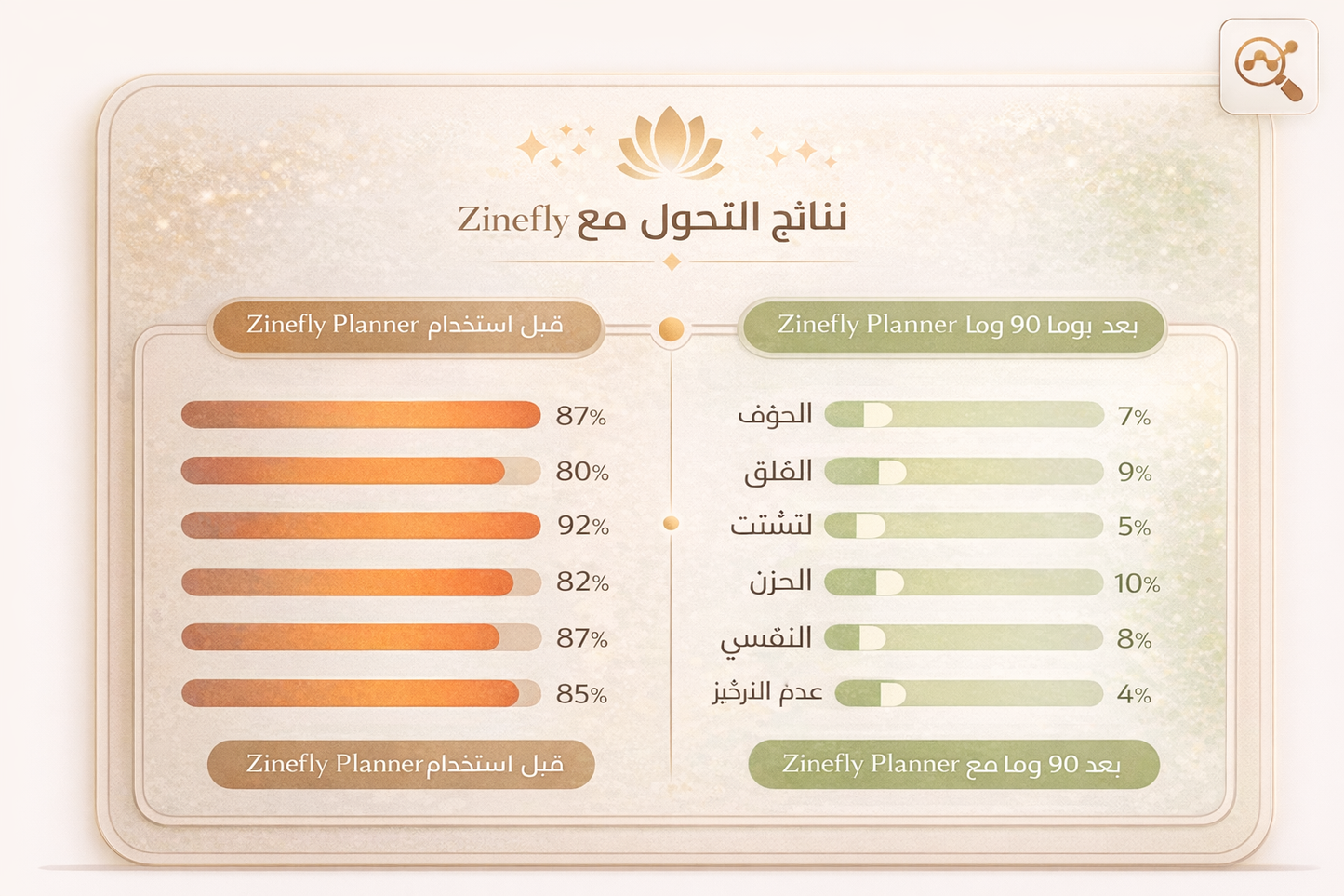 مخطط زينفلاي – حوّل حياتك في 90 يومًا | مخطط يومي للتوازن والوضوح والنجاح