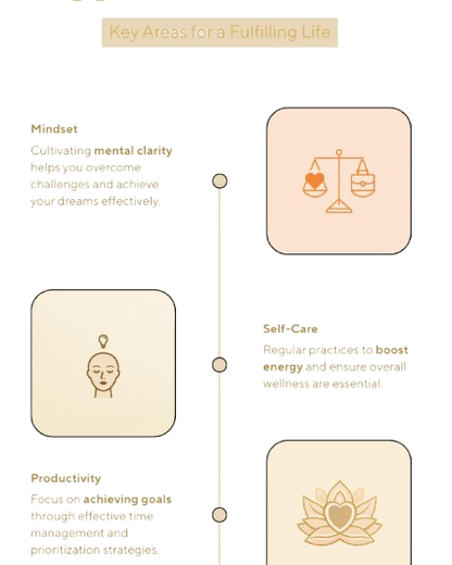 مخطط زينفلاي – حوّل حياتك في 90 يومًا | مخطط يومي للتوازن والوضوح والنجاح